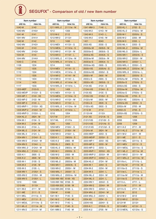 換算表