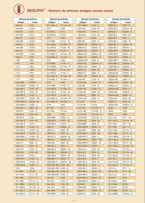 Tabla de conversión